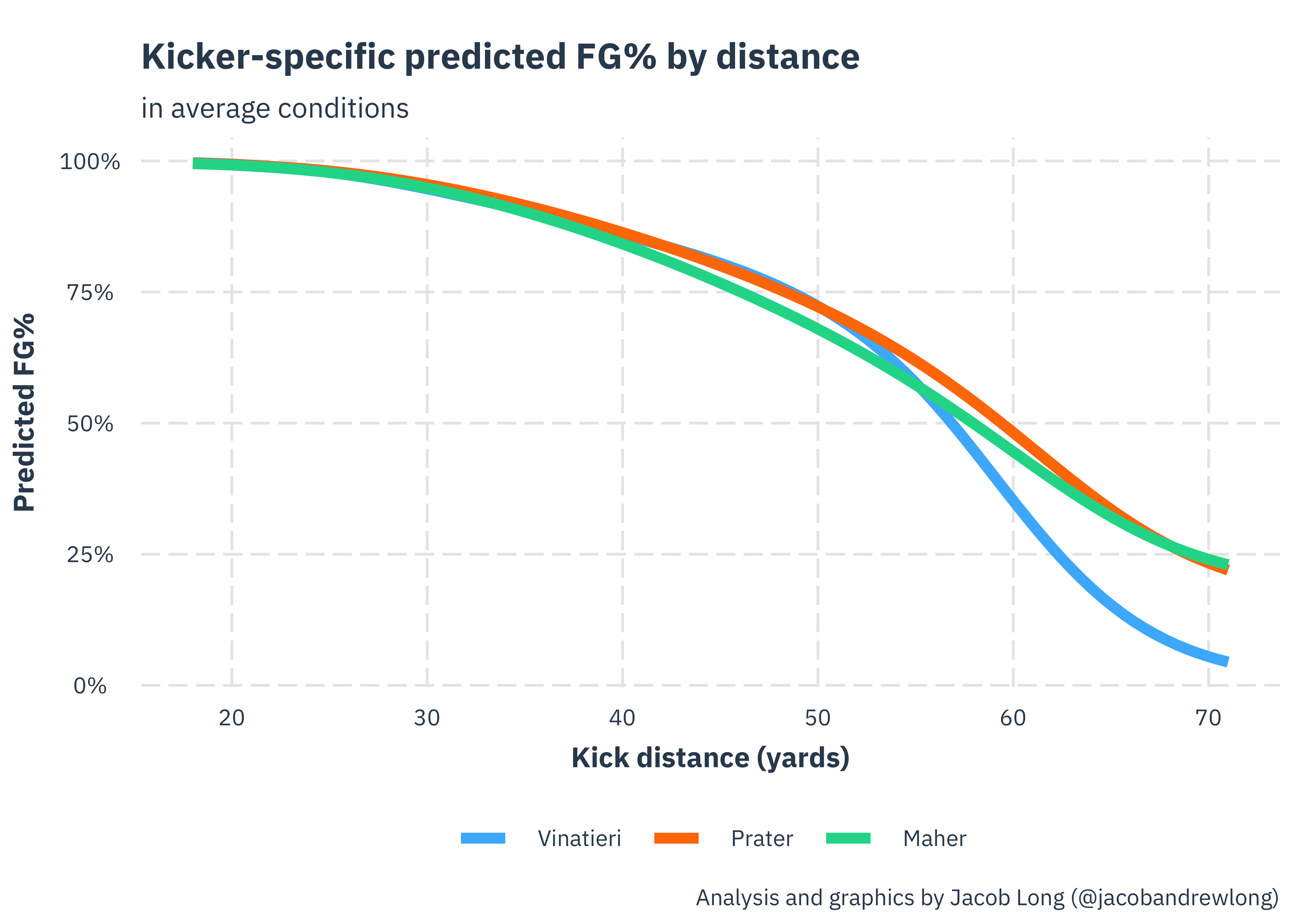 Tramel NFL predictions: Kickers are booming field goals