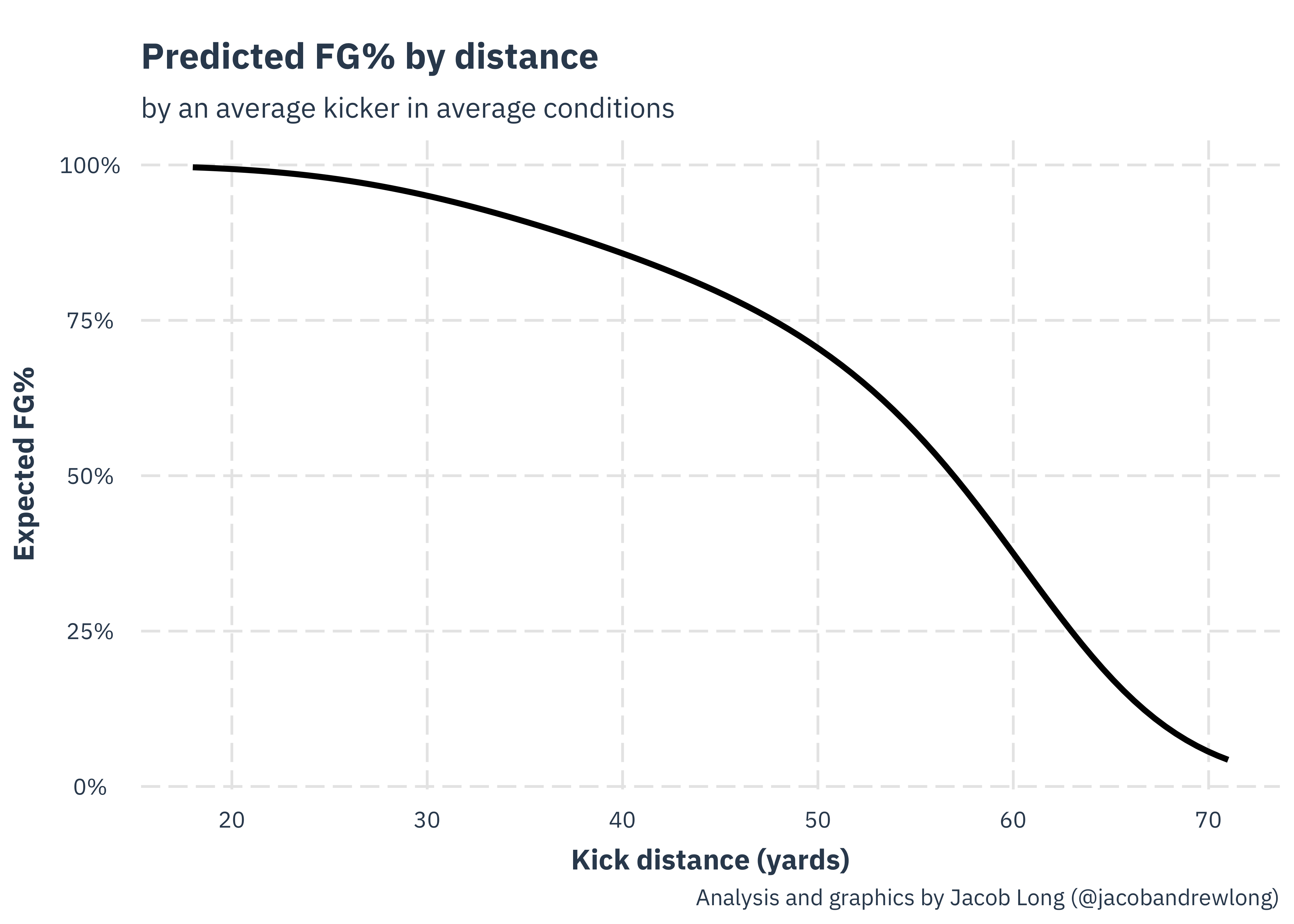 With Field-Goal Accuracy on the Rise, Are Kickers Too Good? - The New York  Times