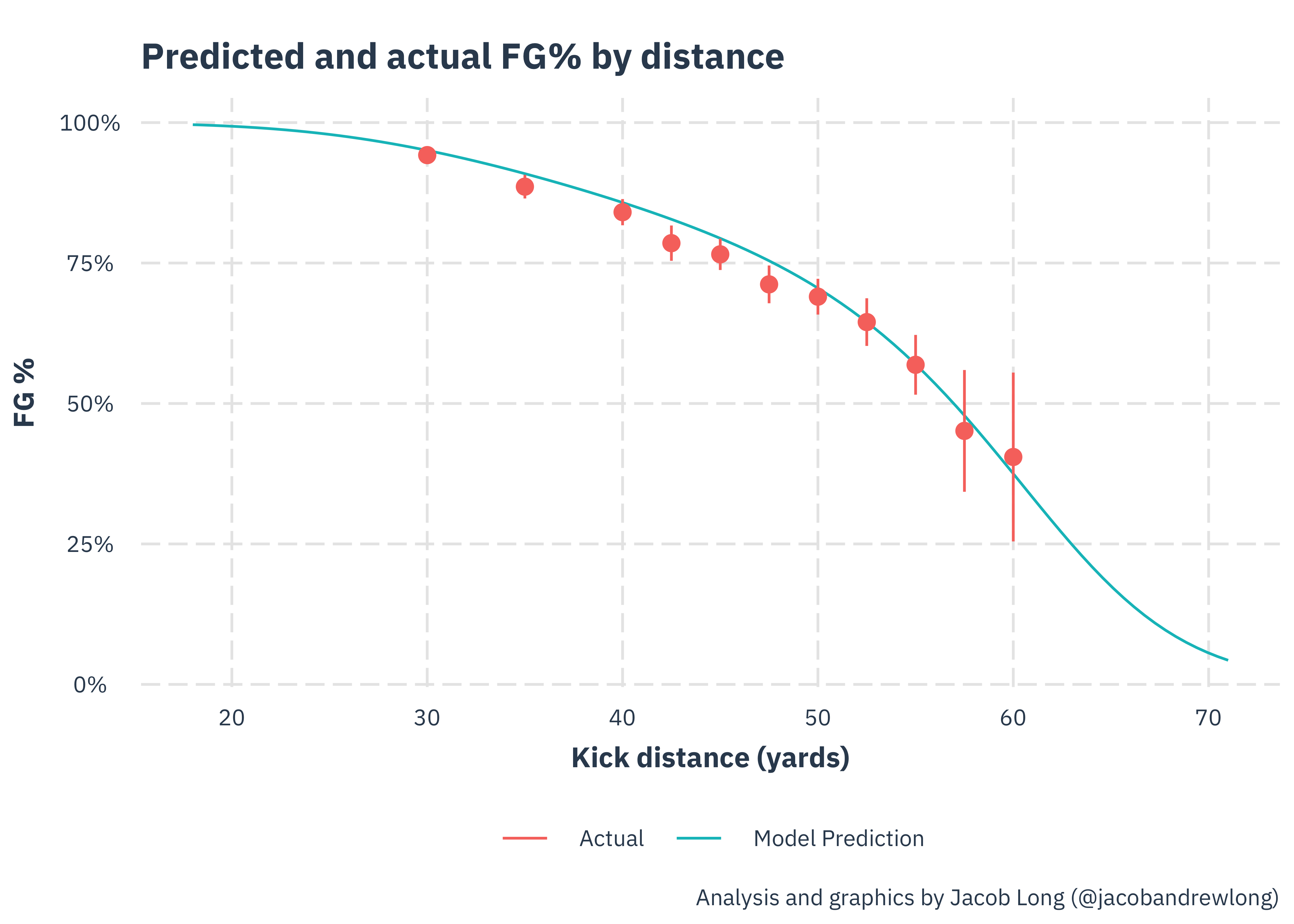 Assessing the true value of an NFL kicker, NFL News, Rankings and  Statistics